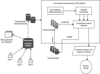 Neural Network Based Mental Depression Identification and Sentiments Classification Technique From Speech Signals: A COVID-19 Focused Pandemic Study